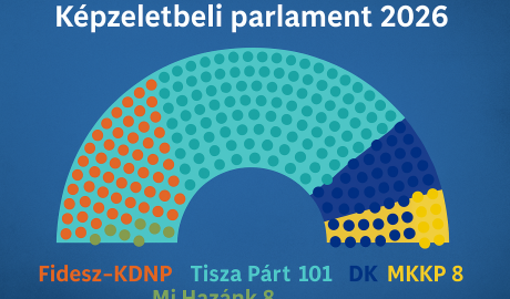 A-Momentum-az-MSZP-es-a-Jobbik-gyakorlatilag-eltuntek-a-politikai-porondrol